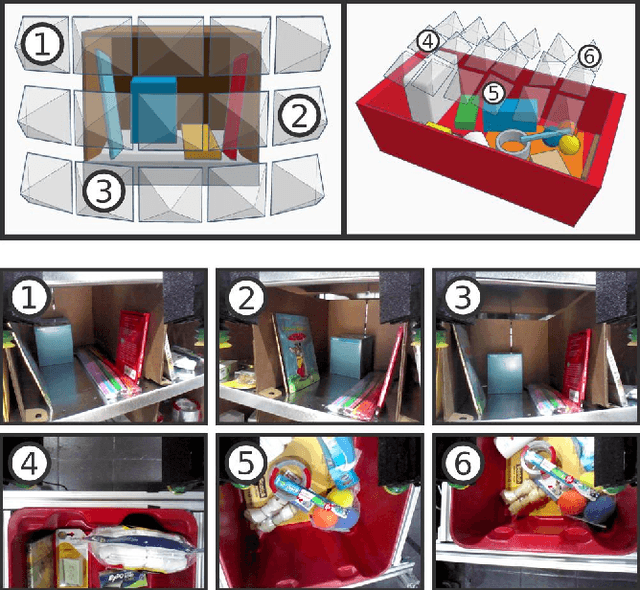 Figure 3 for Multi-view Self-supervised Deep Learning for 6D Pose Estimation in the Amazon Picking Challenge