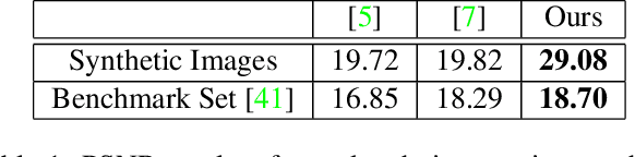 Figure 2 for Single Image Reflection Removal Using Deep Encoder-Decoder Network