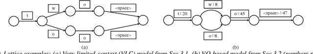 Figure 3 for VQ-T: RNN Transducers using Vector-Quantized Prediction Network States