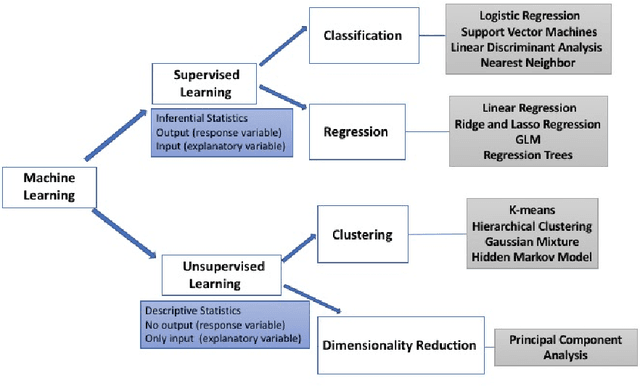 Figure 2 for Tropical Data Science