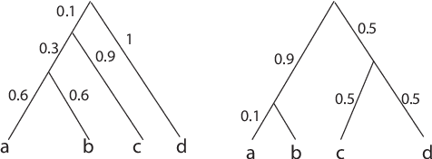 Figure 4 for Tropical Data Science