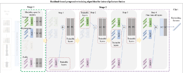 Figure 3 for Video Affective Effects Prediction with Multi-modal Fusion and Shot-Long Temporal Context