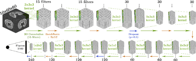 Figure 1 for Geometric Deep Learning for Post-Menstrual Age Prediction based on the Neonatal White Matter Cortical Surface