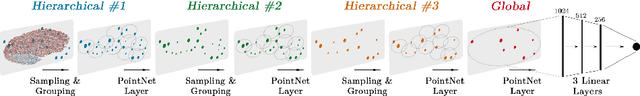 Figure 3 for Geometric Deep Learning for Post-Menstrual Age Prediction based on the Neonatal White Matter Cortical Surface