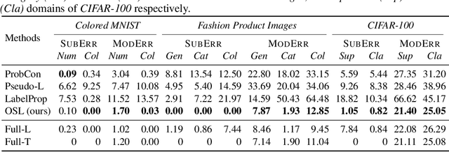 Figure 2 for Subjective Learning for Open-Ended Data