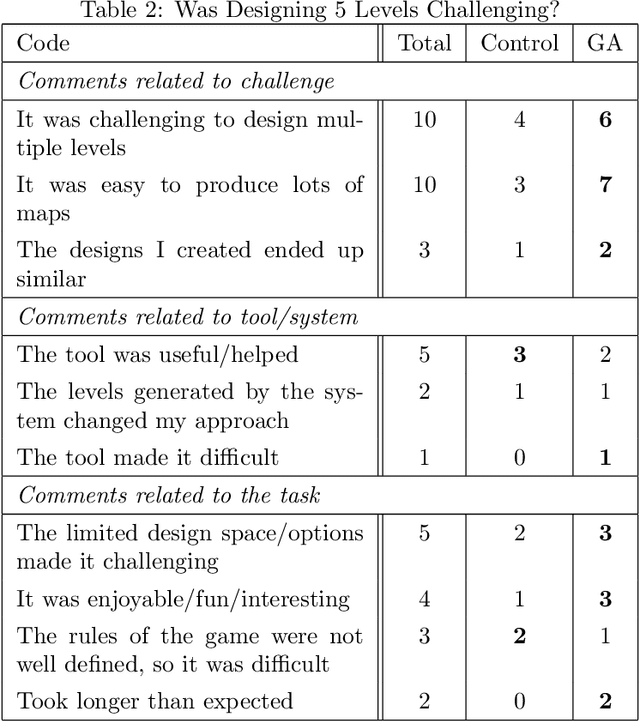 Figure 4 for Mixed-Initiative Procedural Content Generation using Level Design Patterns and Interactive Evolutionary Optimisation