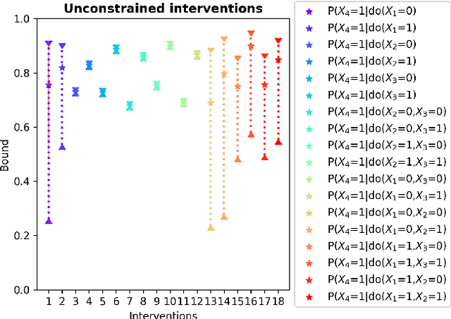 Figure 2 for The Causal Marginal Polytope for Bounding Treatment Effects