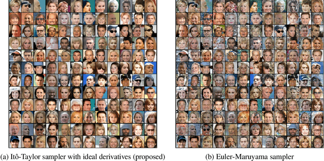 Figure 3 for Itô-Taylor Sampling Scheme for Denoising Diffusion Probabilistic Models using Ideal Derivatives