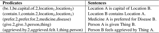 Figure 2 for Entailment Graph Learning with Textual Entailment and Soft Transitivity
