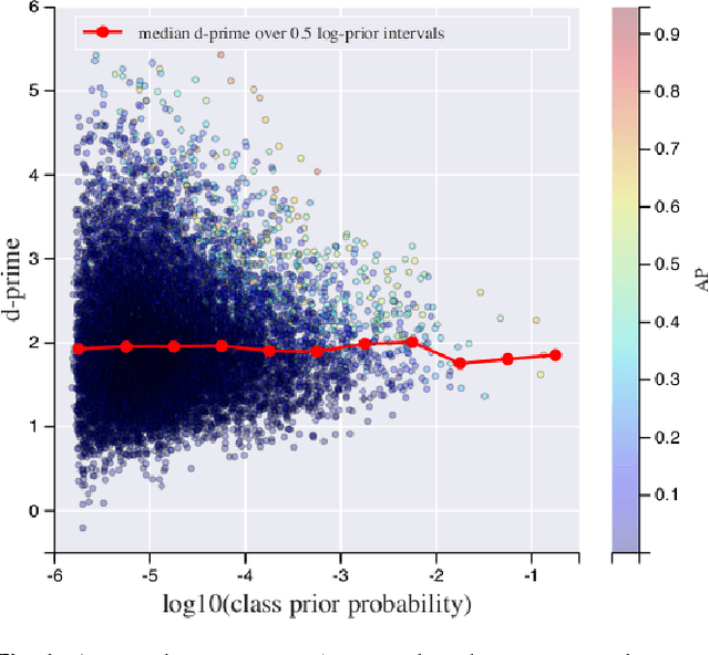 Figure 2 for CNN Architectures for Large-Scale Audio Classification