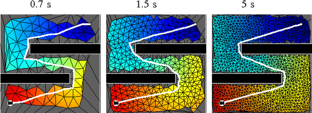 Figure 1 for Planning for Optimal Feedback Control in the Volume of Free Space