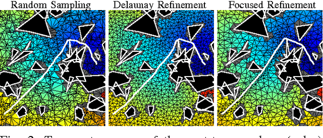 Figure 2 for Planning for Optimal Feedback Control in the Volume of Free Space