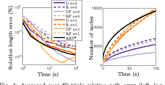 Figure 4 for Planning for Optimal Feedback Control in the Volume of Free Space
