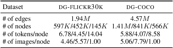 Figure 2 for Learning to Represent Image and Text with Denotation Graph