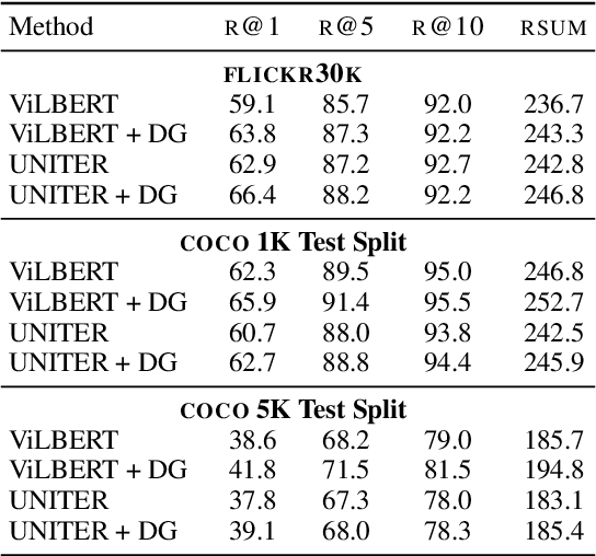 Figure 3 for Learning to Represent Image and Text with Denotation Graph