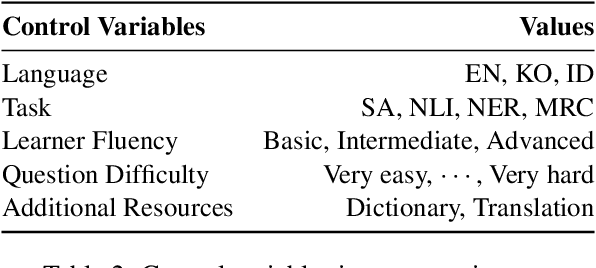 Figure 3 for Rethinking Annotation: Can Language Learners Contribute?