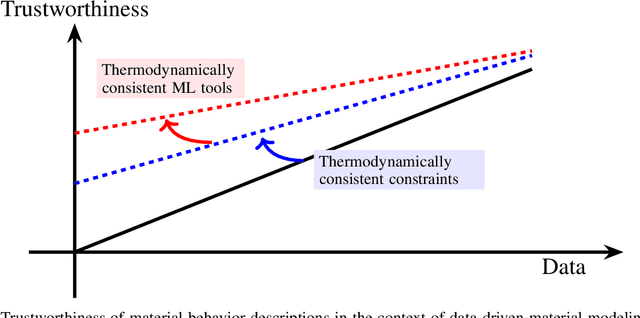 Figure 2 for Modular machine learning-based elastoplasticity: generalization in the context of limited data