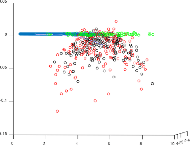 Figure 1 for A Mathematical Framework for IMU Error Propagation with Applications to Preintegration