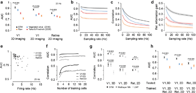 Figure 3 for Supervised learning sets benchmark for robust spike detection from calcium imaging signals
