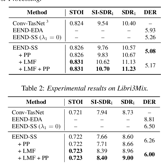 Figure 2 for EEND-SS: Joint End-to-End Neural Speaker Diarization and Speech Separation for Flexible Number of Speakers