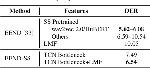 Figure 3 for EEND-SS: Joint End-to-End Neural Speaker Diarization and Speech Separation for Flexible Number of Speakers