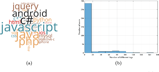 Figure 3 for Continuous-Time User Modeling in the Presence of Badges: A Probabilistic Approach