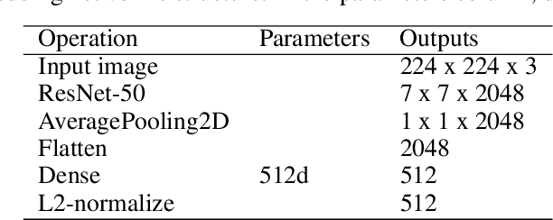 Figure 4 for Face-to-Music Translation Using a Distance-Preserving Generative Adversarial Network with an Auxiliary Discriminator