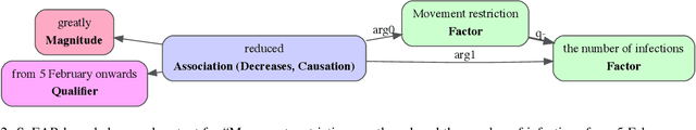 Figure 3 for Extracting Qualitative Causal Structure with Transformer-Based NLP