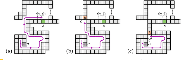 Figure 4 for Compacting Squares