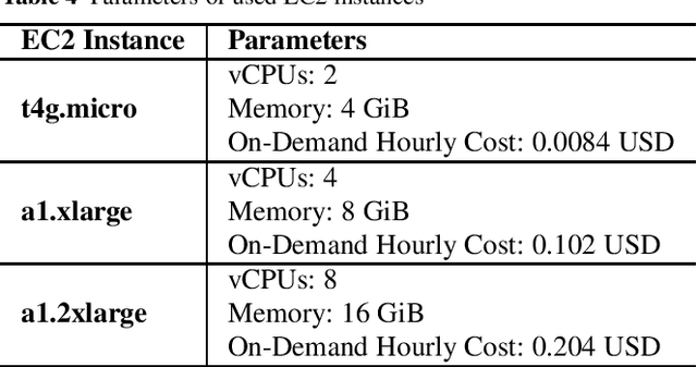 Figure 4 for Do We Need Online NLU Tools?