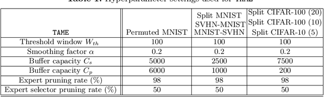 Figure 2 for TAME: Task Agnostic Continual Learning using Multiple Experts