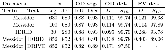 Figure 2 for UOLO - automatic object detection and segmentation in biomedical images