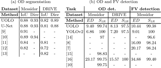 Figure 4 for UOLO - automatic object detection and segmentation in biomedical images