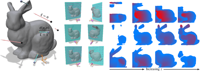 Figure 1 for Representing 3D Shapes with Probabilistic Directed Distance Fields