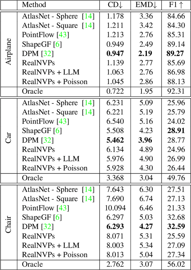 Figure 4 for ManiFlow: Implicitly Representing Manifolds with Normalizing Flows