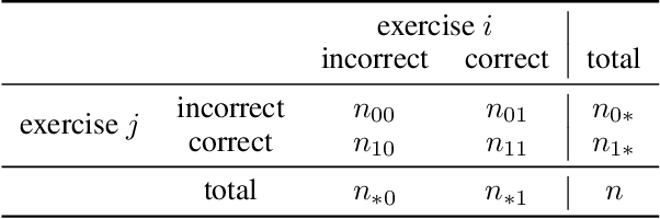 Figure 2 for An Empirical Comparison of Deep Learning Models for Knowledge Tracing on Large-Scale Dataset