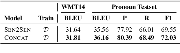 Figure 1 for Pronoun-Targeted Fine-tuning for NMT with Hybrid Losses