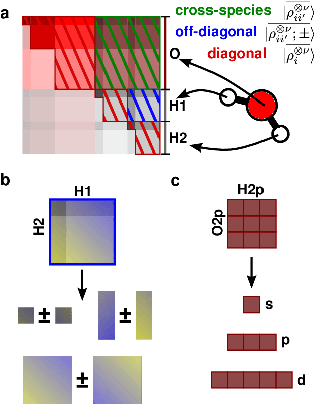Figure 4 for Equivariant representations for molecular Hamiltonians and N-center atomic-scale properties