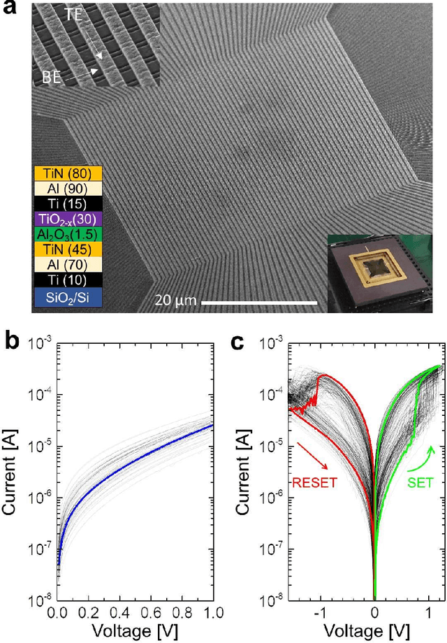 Figure 1 for 4K-Memristor Analog-Grade Passive Crossbar Circuit