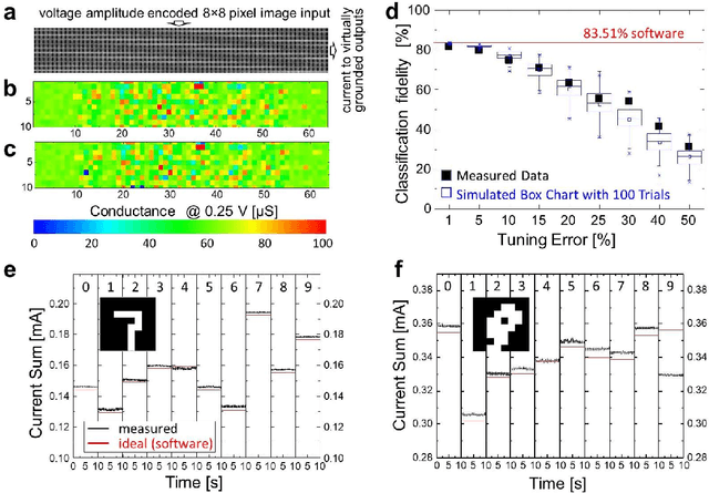 Figure 4 for 4K-Memristor Analog-Grade Passive Crossbar Circuit