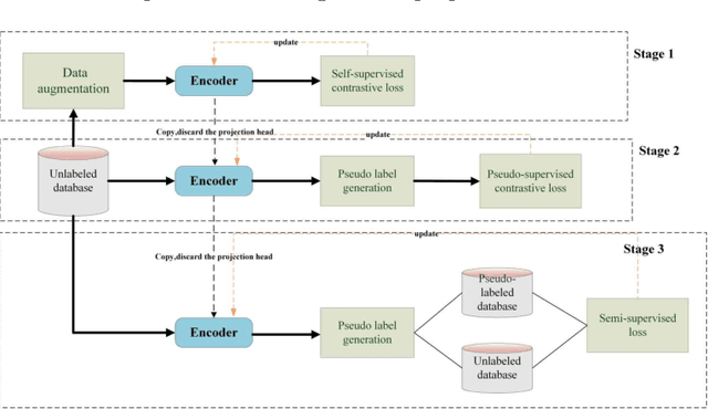 Figure 1 for Contrastive Psudo-supervised Classification for Intra-Pulse Modulation of Radar Emitter Signals Using data augmentation