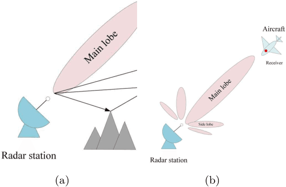 Figure 3 for Contrastive Psudo-supervised Classification for Intra-Pulse Modulation of Radar Emitter Signals Using data augmentation