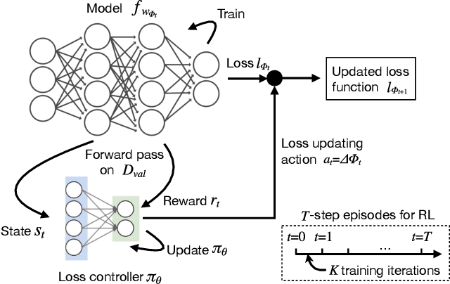 Figure 3 for Addressing the Loss-Metric Mismatch with Adaptive Loss Alignment