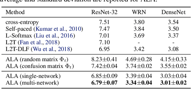 Figure 2 for Addressing the Loss-Metric Mismatch with Adaptive Loss Alignment