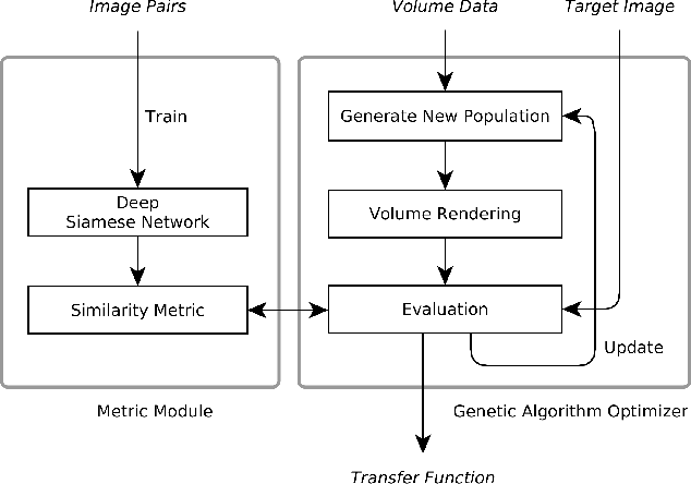 Figure 2 for Photo-Guided Exploration of Volume Data Features