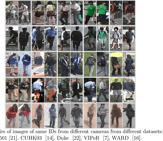 Figure 1 for Metric Embedding Autoencoders for Unsupervised Cross-Dataset Transfer Learning