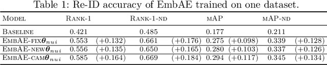 Figure 2 for Metric Embedding Autoencoders for Unsupervised Cross-Dataset Transfer Learning