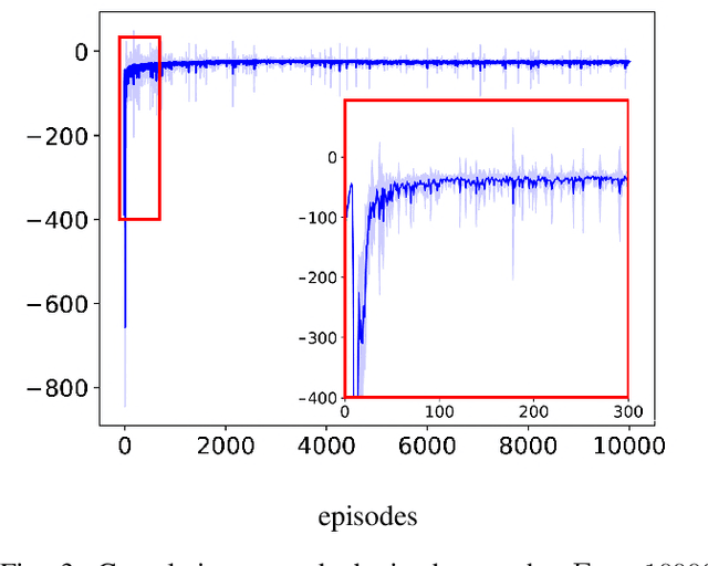 Figure 3 for External control of a genetic toggle switch via Reinforcement Learning