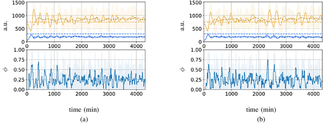 Figure 4 for External control of a genetic toggle switch via Reinforcement Learning