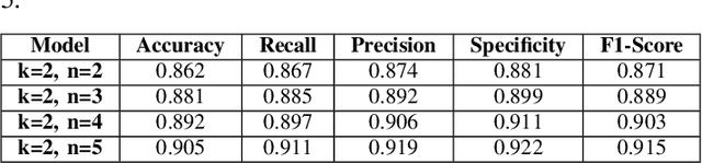 Figure 3 for N-shot Palm Vein Verification Using Siamese Networks